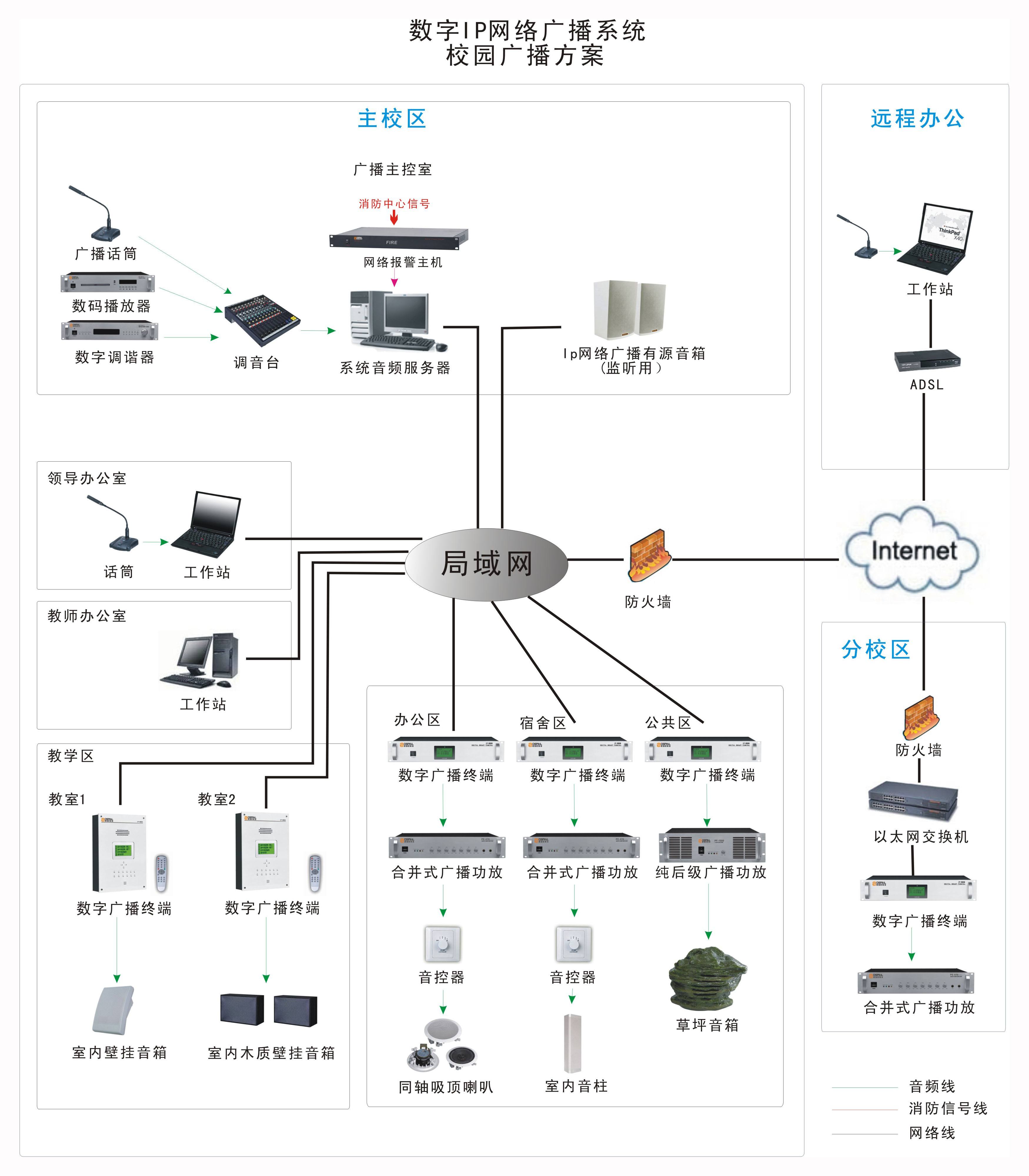 公共广播系统应用方案