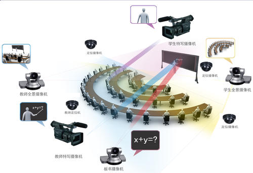 名师课堂录播建设方案