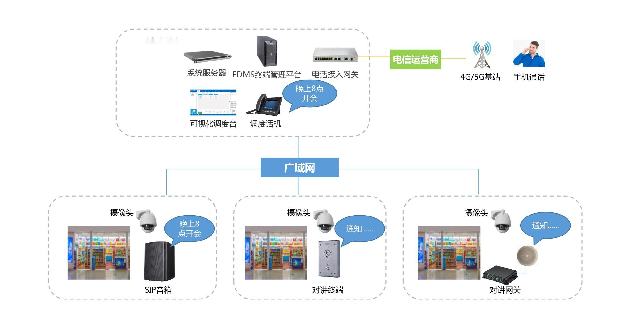 智慧云校园广播