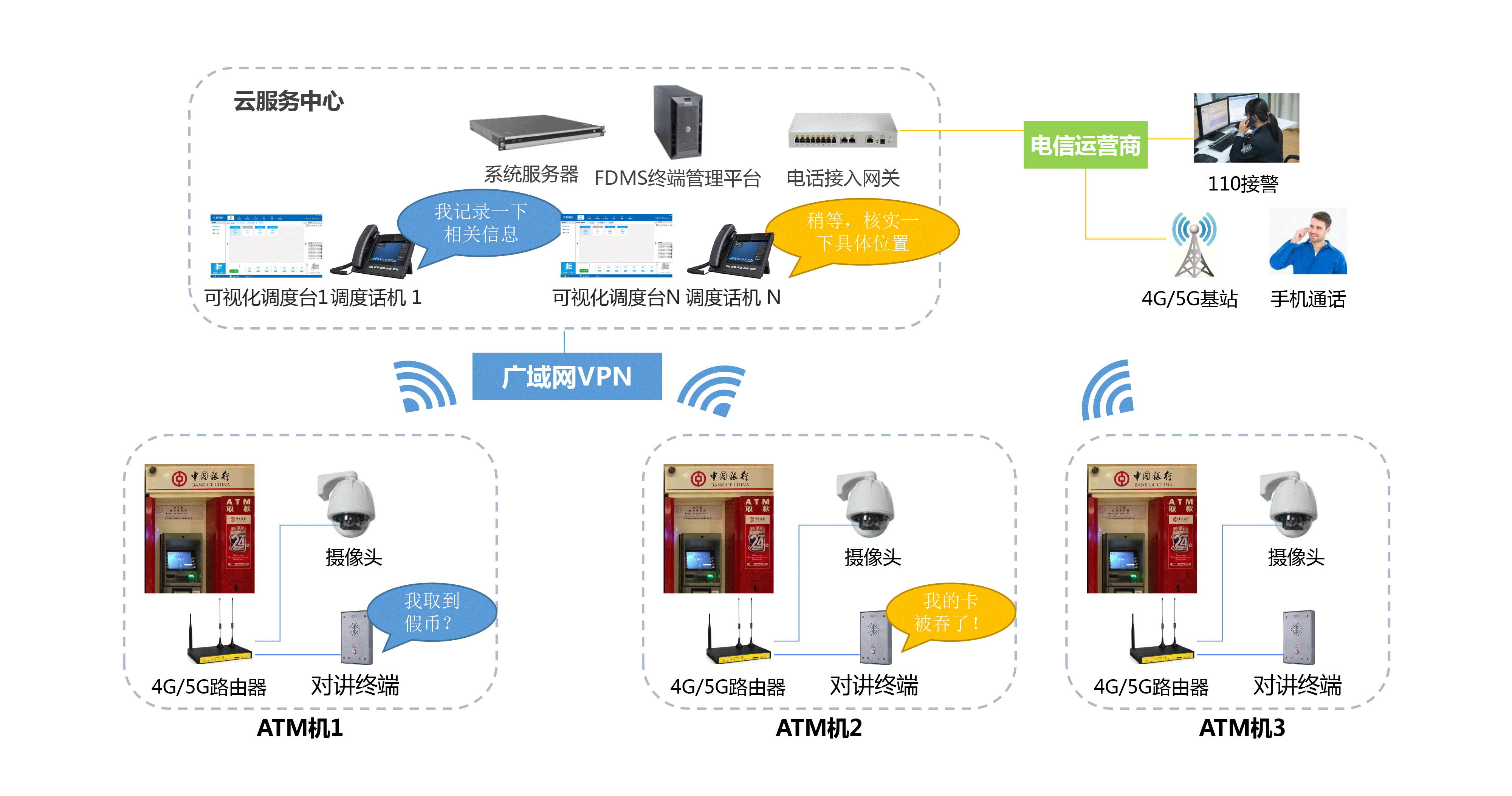 银行网点双向对讲语音通讯广播系统