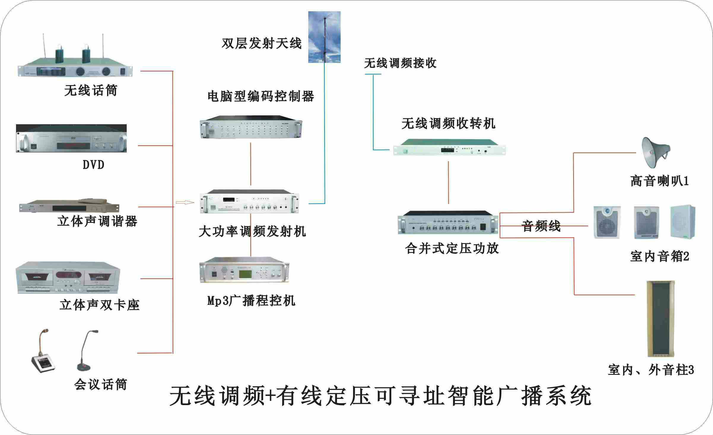 军营无线调频智能广播