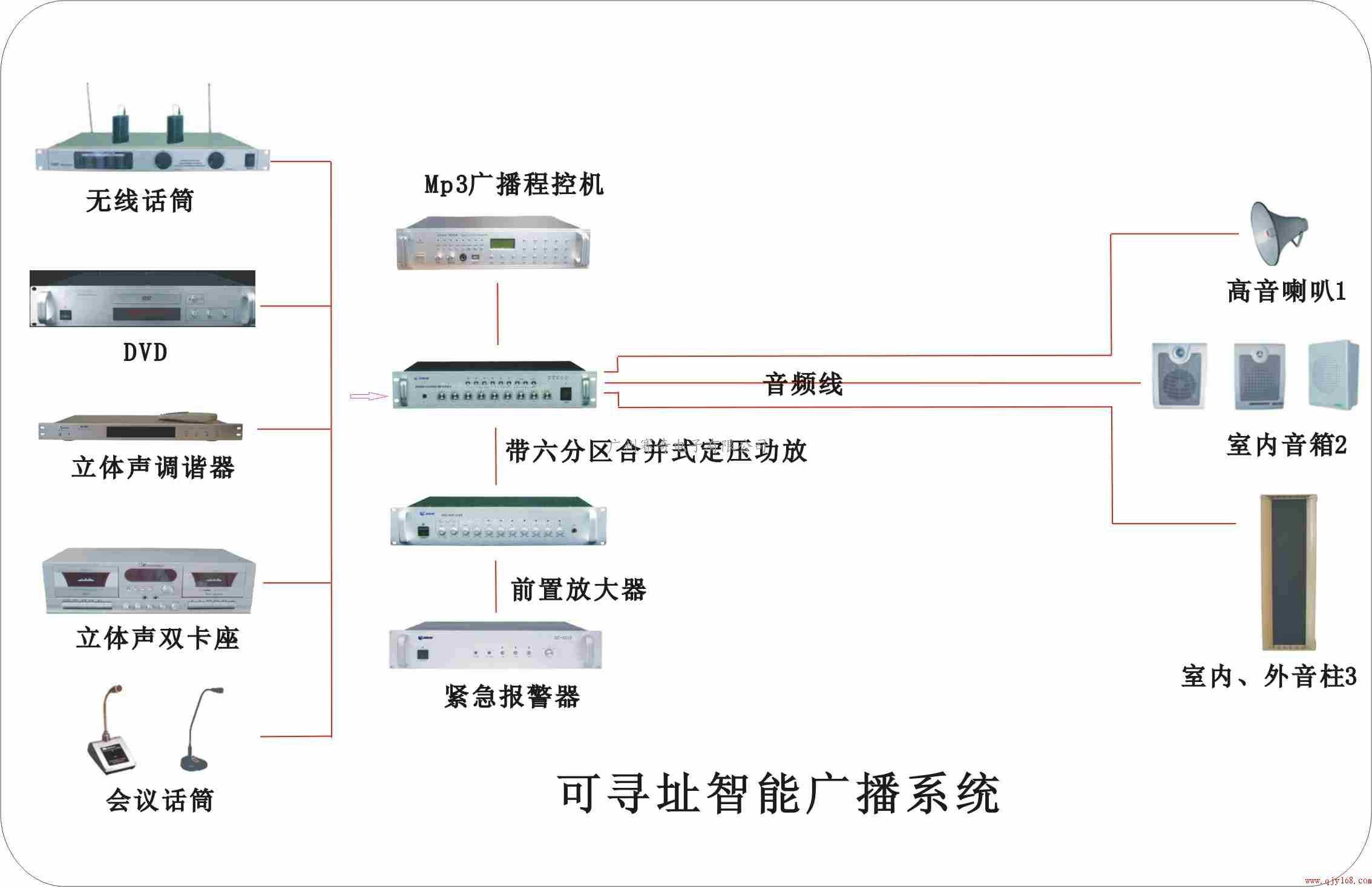 军营公共智能广播系统