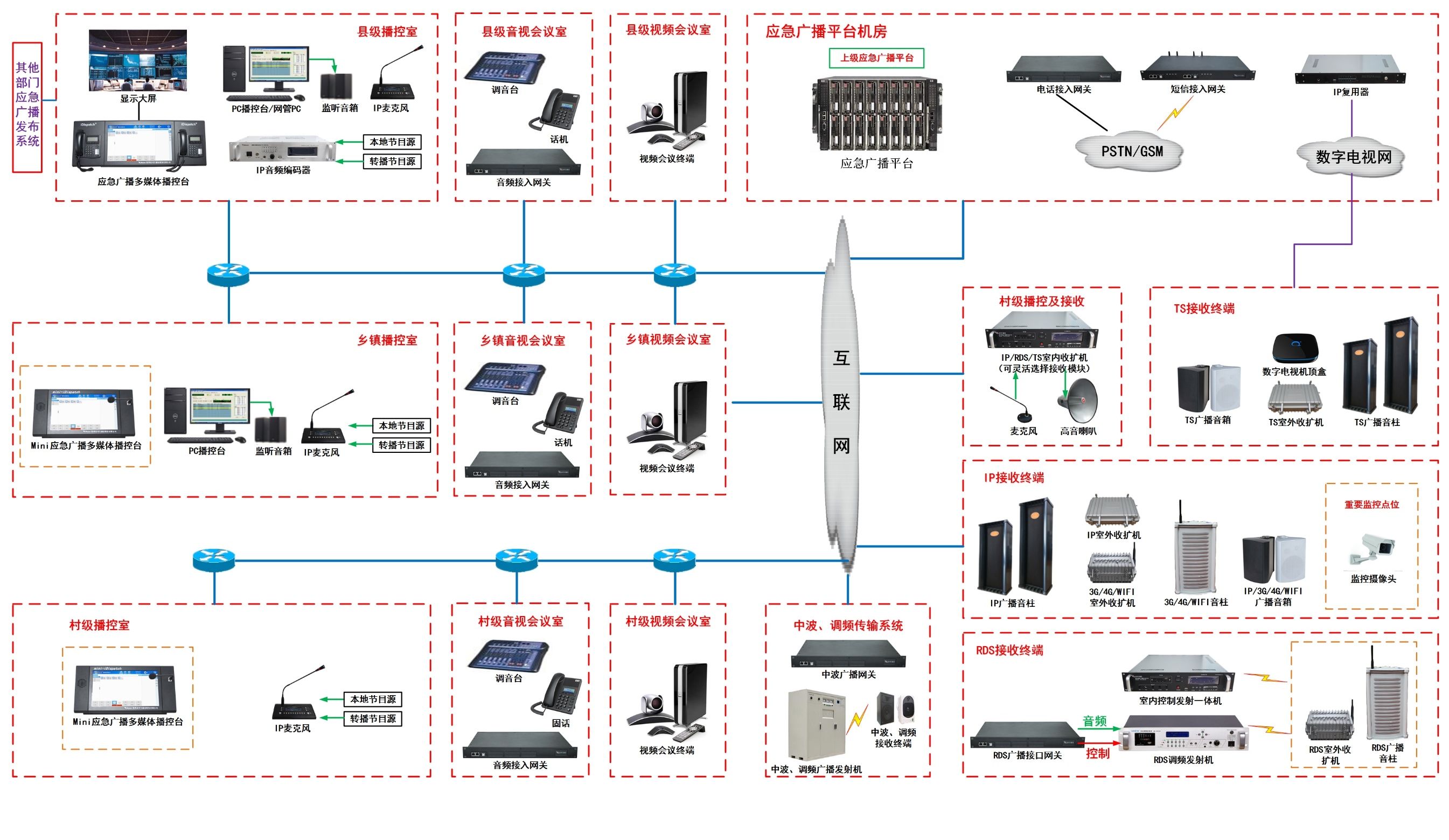 军营4G/5G应急广播系统