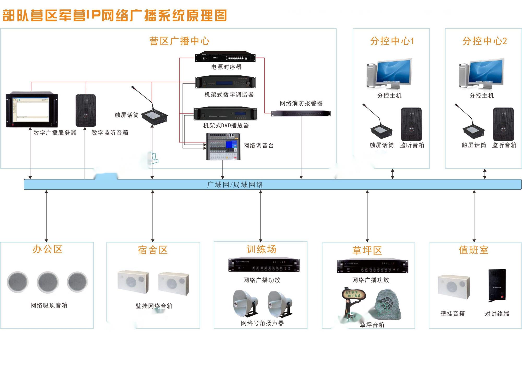 军营IP数字网络广播系统