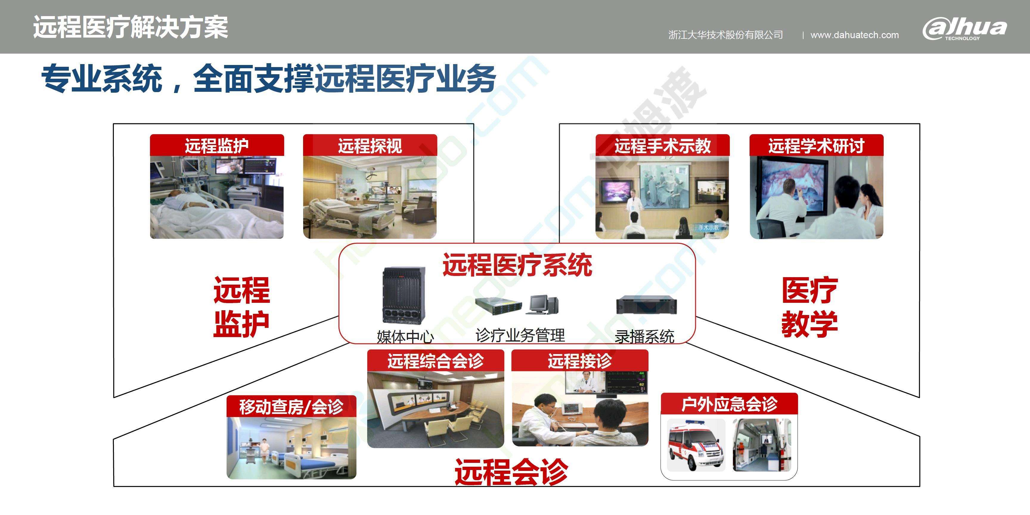 远程医疗解决方案