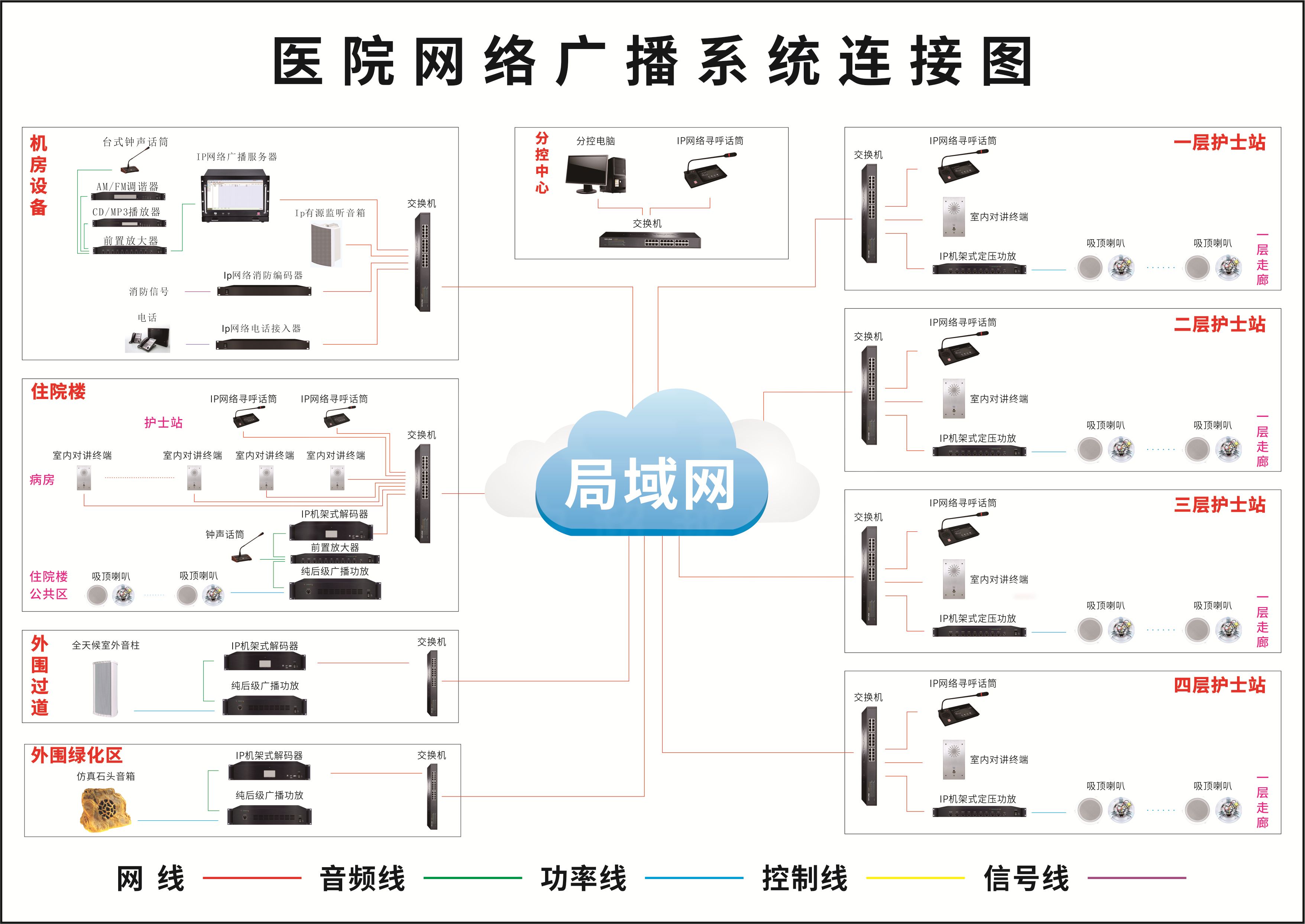 数字IP双向对讲语音通讯系统