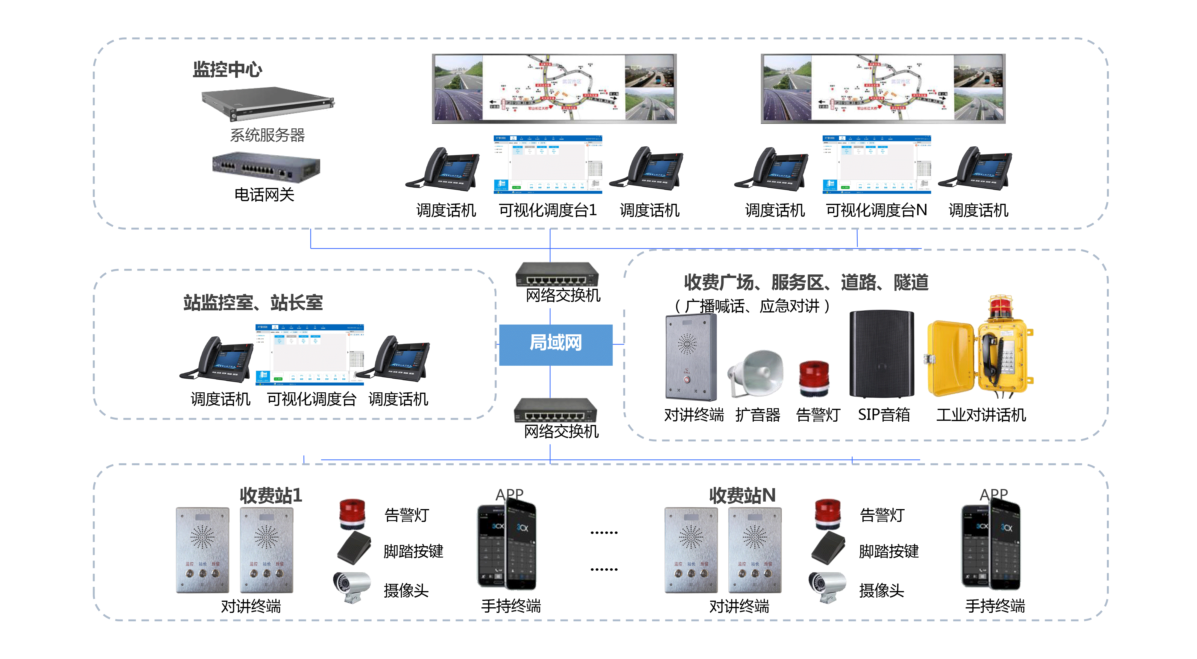 高速公路双向对讲语音通讯系统