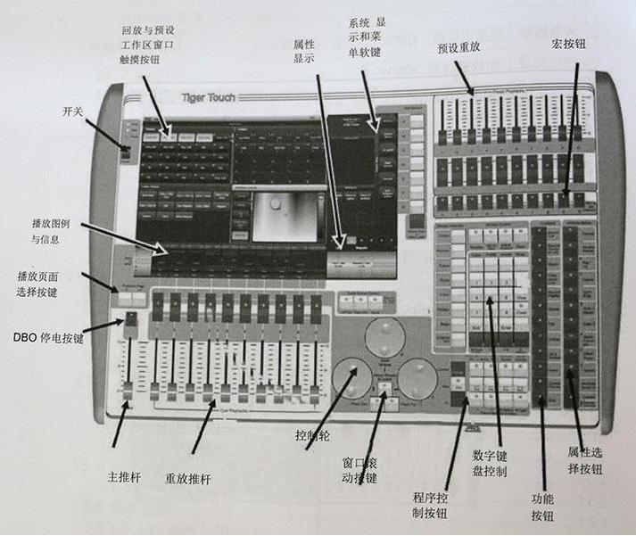 老虎灯光控制台