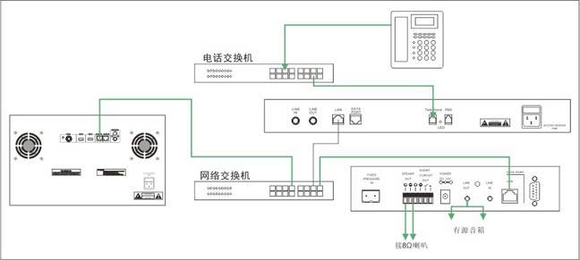 IP网络电话接入器